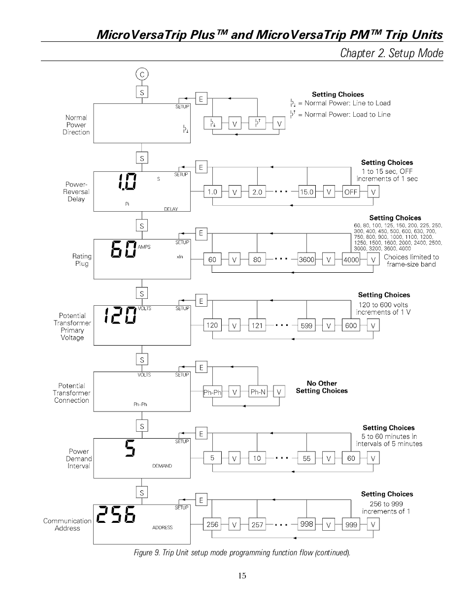 GE Industrial Solutions MicroVersaTrip PM User Manual | Page 25 / 52