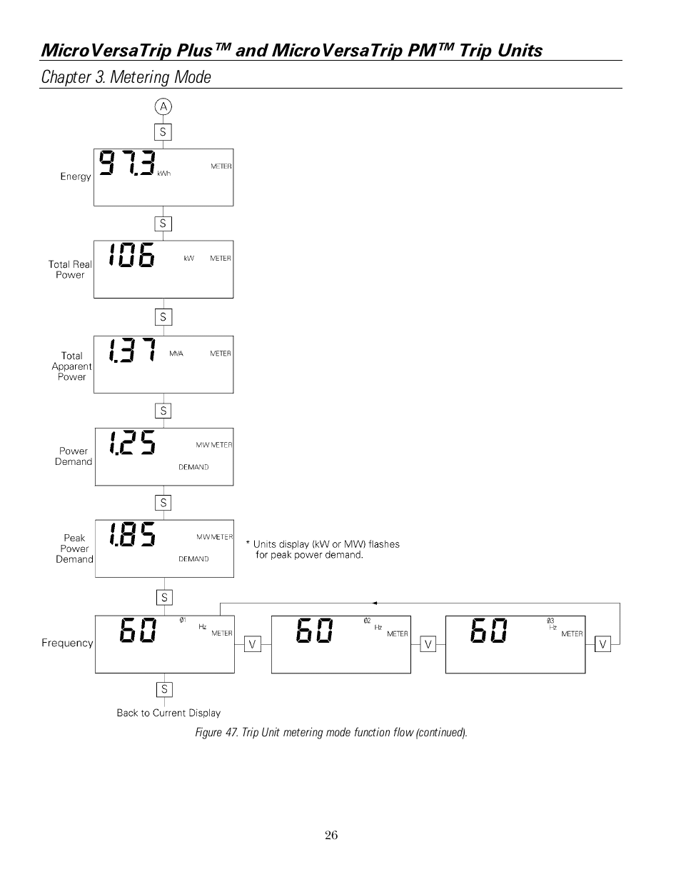 GE Industrial Solutions MicroVersaTrip PM User Manual | Page 36 / 52
