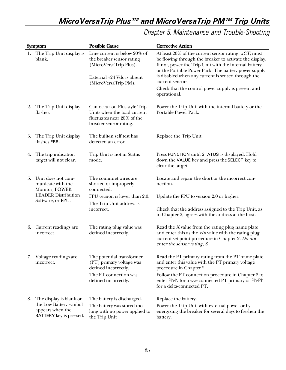 GE Industrial Solutions MicroVersaTrip PM User Manual | Page 45 / 52