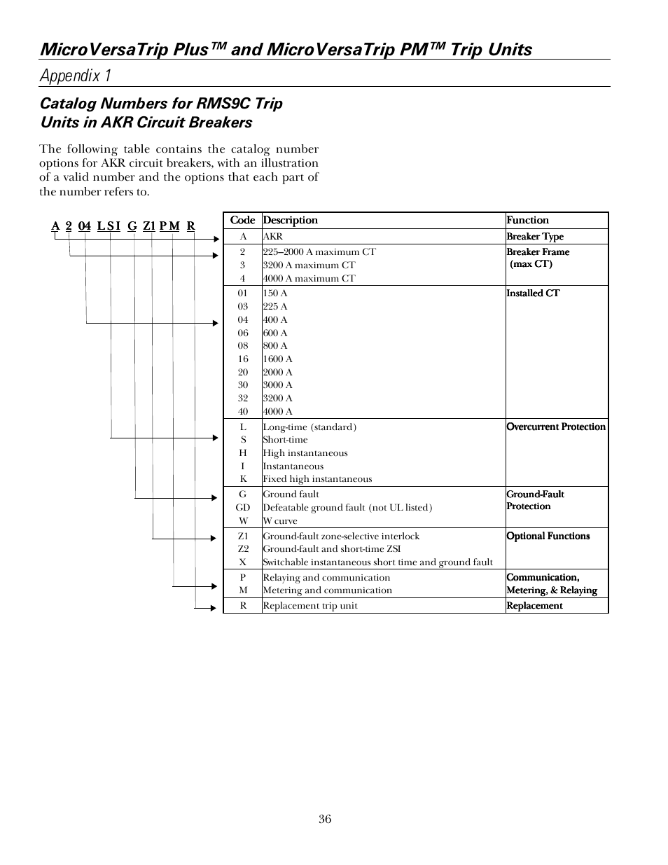 GE Industrial Solutions MicroVersaTrip PM User Manual | Page 46 / 52