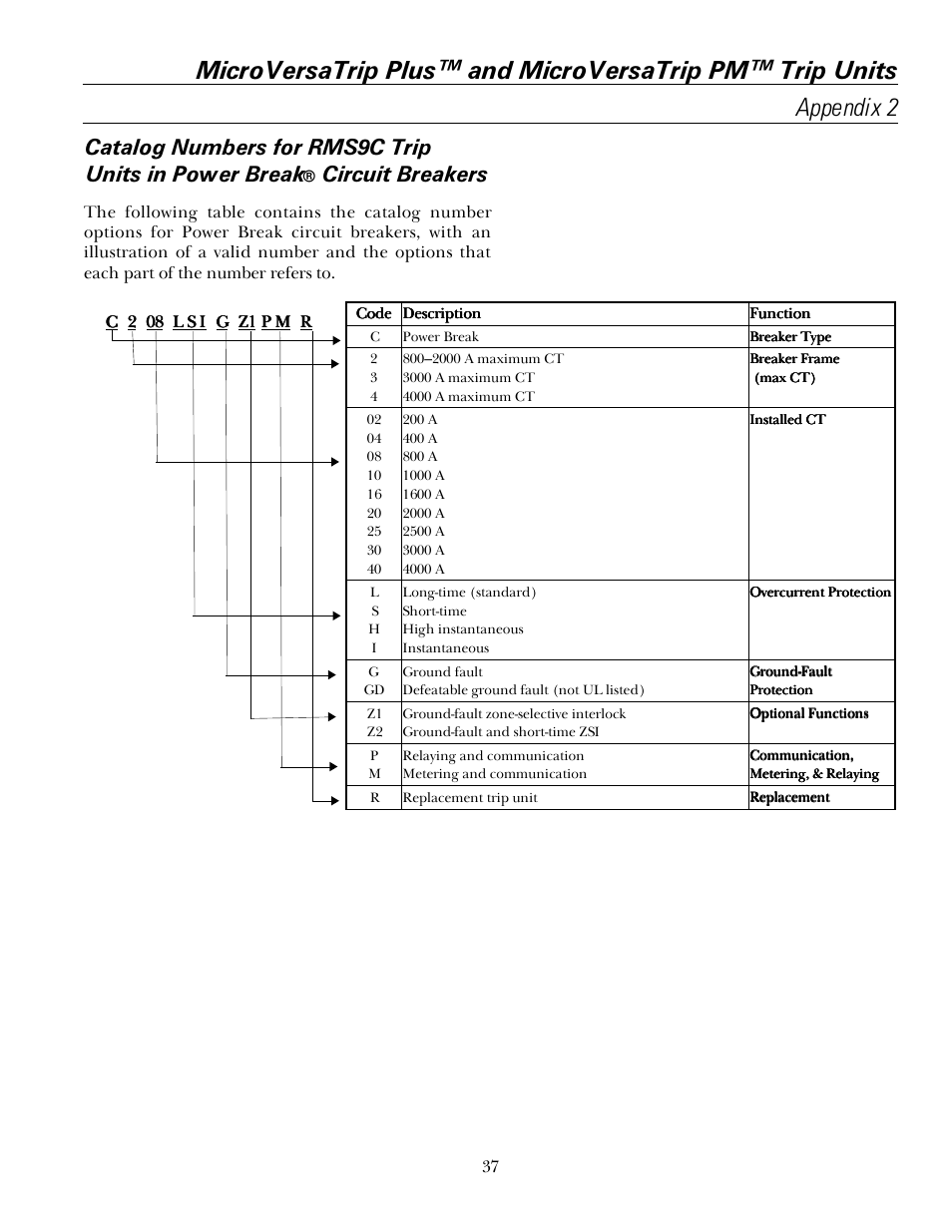 Circuit breakers | GE Industrial Solutions MicroVersaTrip PM User Manual | Page 47 / 52
