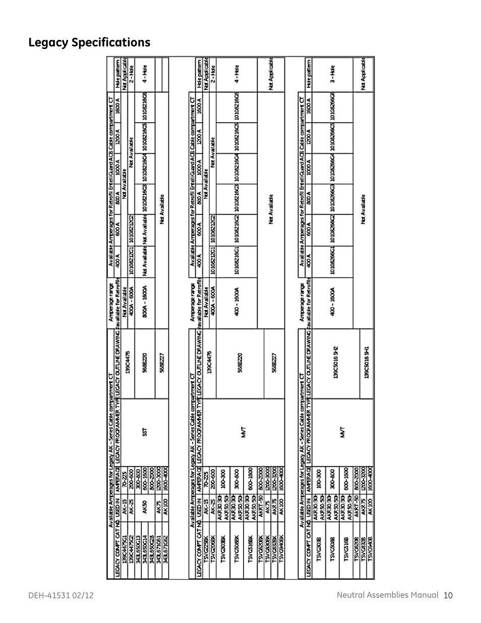 Legacy specifications | GE Industrial Solutions Neutral Rogowski Current Transformer (CT) User Manual | Page 11 / 14