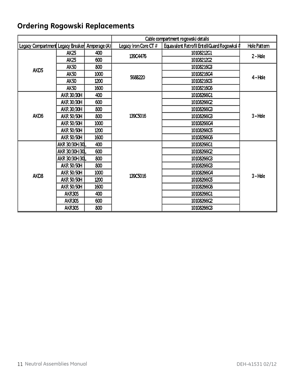 Ordering rogowski replacements | GE Industrial Solutions Neutral Rogowski Current Transformer (CT) User Manual | Page 12 / 14