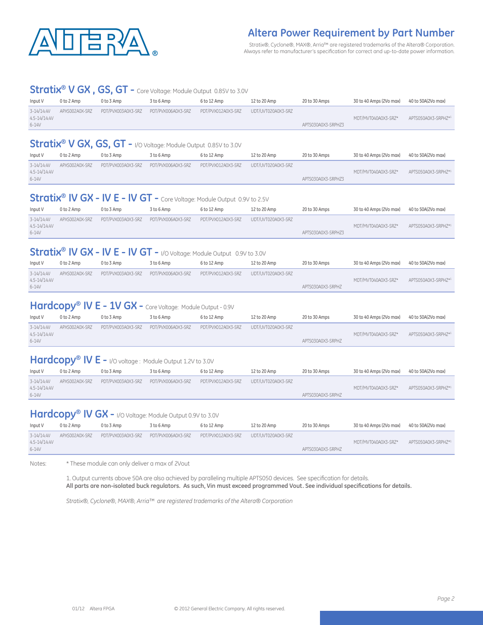 Altera power requirement by part number, Stratix, V gx , gs, gt | V gx, gs, gt, Iv gx - iv e - iv gt, Hardcopy, Iv e - 1v gx, Iv e, Iv gx | GE Industrial Solutions Integrated Power Solutions for DSPs & FPGAs User Manual | Page 2 / 4
