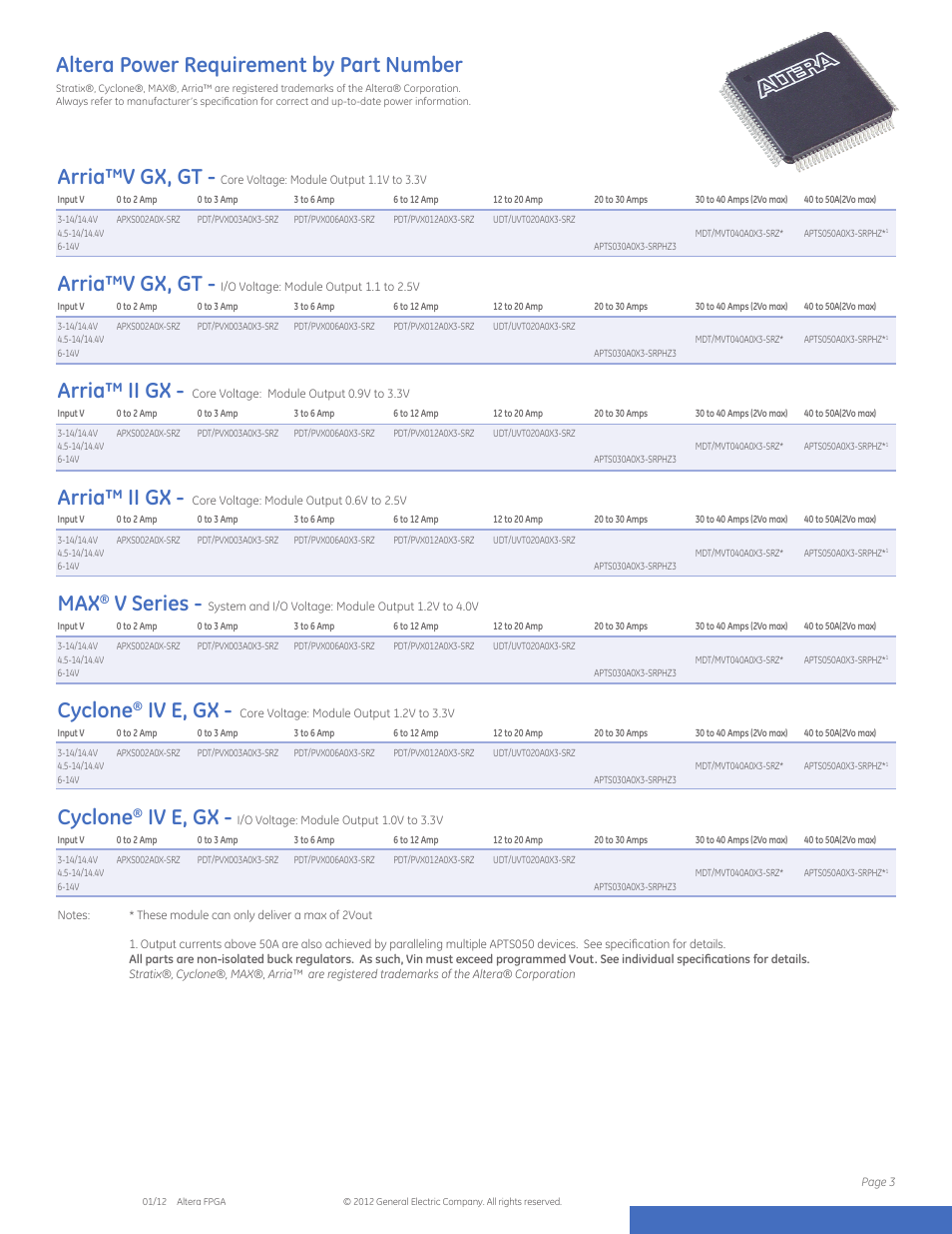 Altera power requirement by part number, Arria™v gx, gt, Arria™ ii gx | V series, Cyclone, Iv e, gx | GE Industrial Solutions Integrated Power Solutions for DSPs & FPGAs User Manual | Page 3 / 4