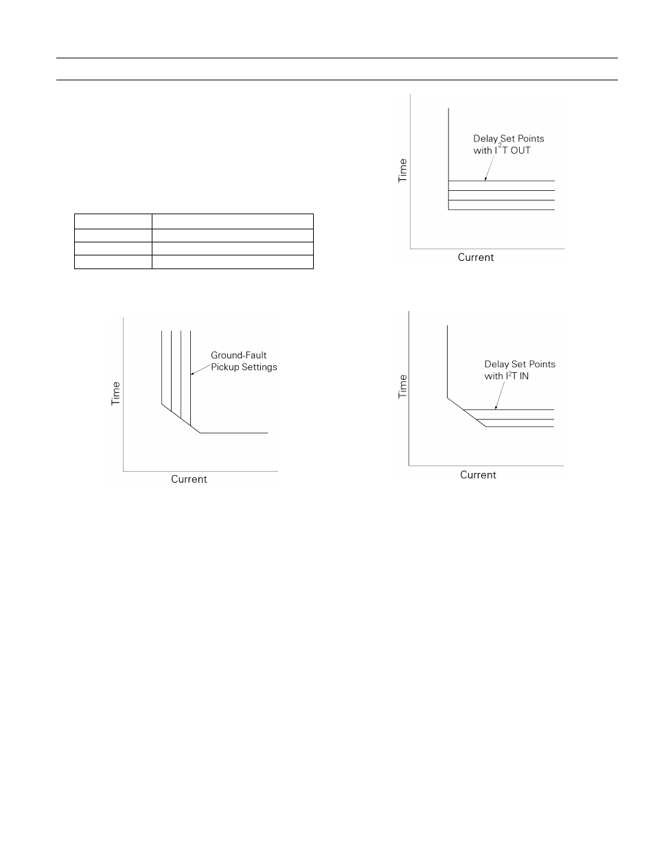 Protrip™ trip units chapter 2. trip unit setup, 2–7 ground-fault pickup, 2–8 ground-fault delay | 2–9 defeatable ground fault | GE Industrial Solutions ProTrip Trip Units for Low-Voltage User Manual | Page 13 / 18