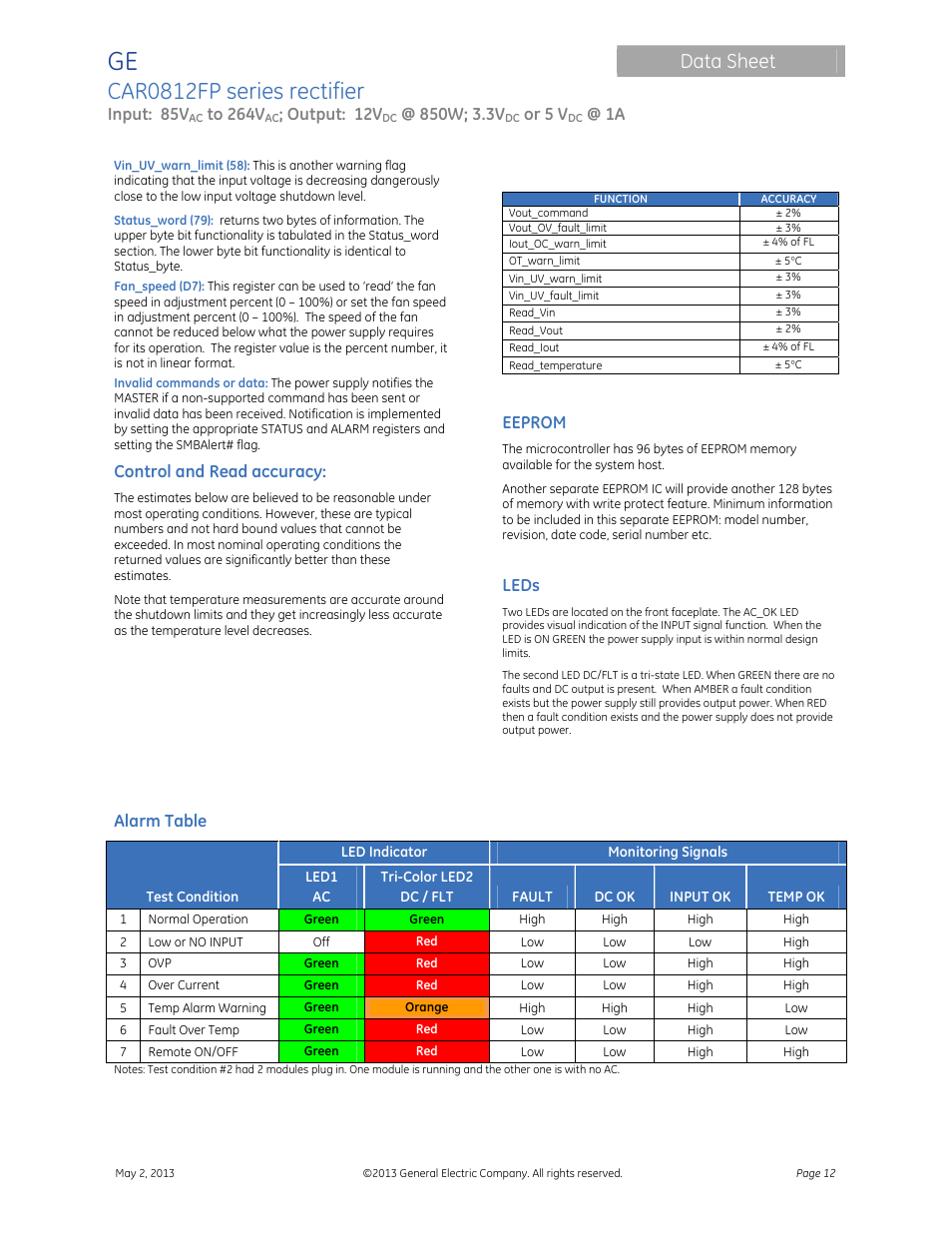 Car0812fp series rectifier, Data sheet, Input: 85v | Output: 12v, Or 5 v, Control and read accuracy, Eeprom, Leds, Alarm table | GE Industrial Solutions CAR0812FP series User Manual | Page 12 / 15