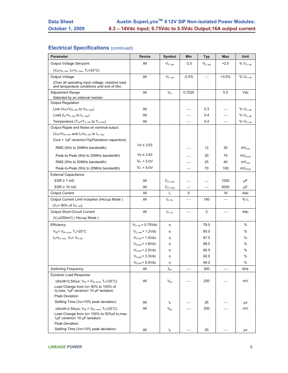 Electrical specifications, Austin superlynx, Continued) | GE Industrial Solutions Austin SuperLynx II 12V SIP User Manual | Page 3 / 19