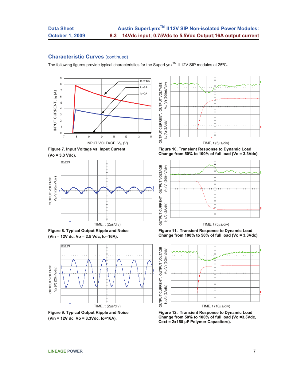 Characteristic curves, Austin superlynx, Continued) | GE Industrial Solutions Austin SuperLynx II 12V SIP User Manual | Page 7 / 19