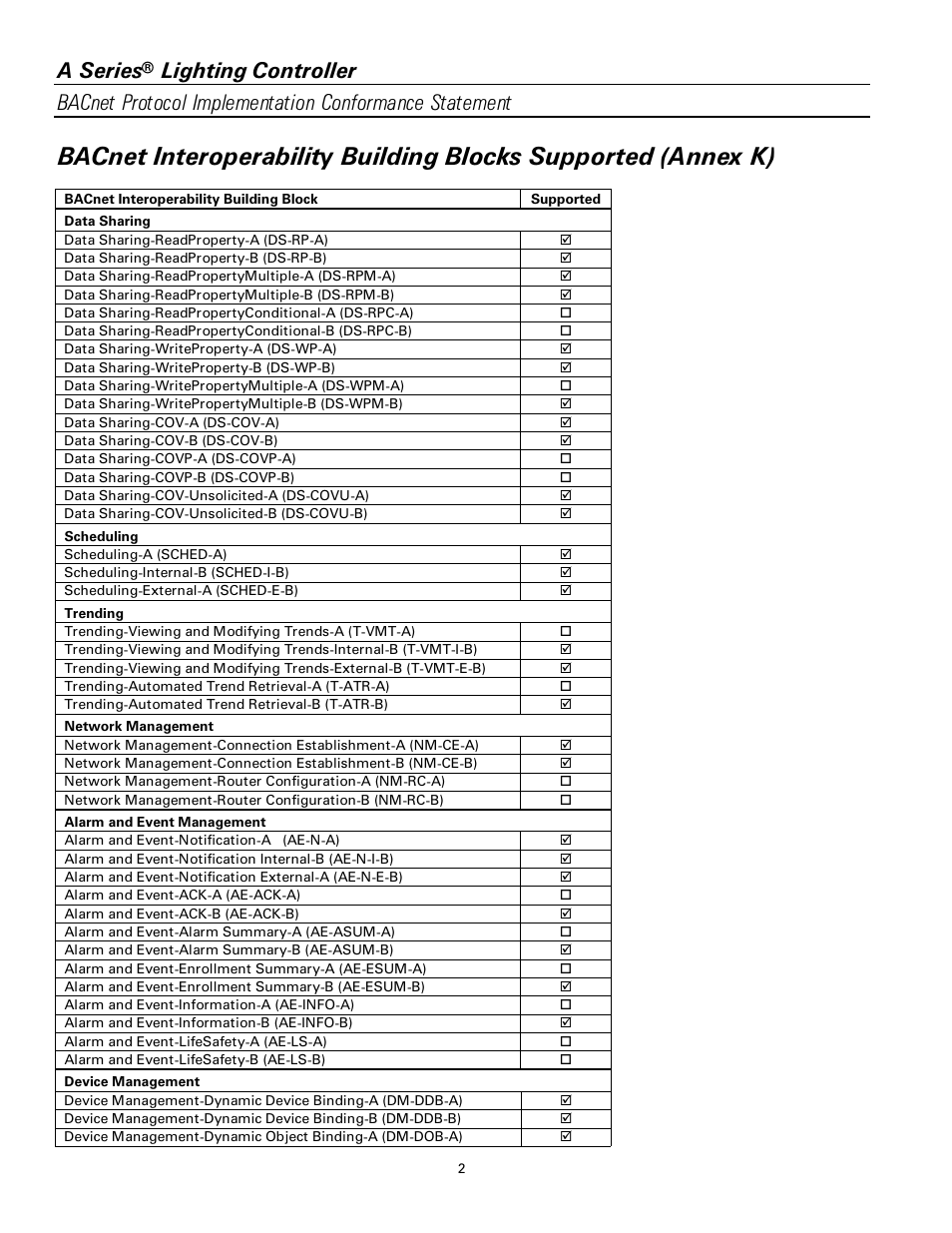 A series | GE Industrial Solutions A Series Lighting Control Panelboards BACnet Protocol User Manual | Page 2 / 8