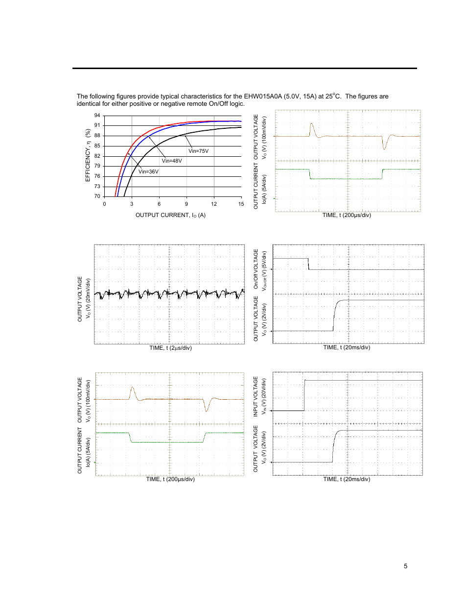 Characteristic curves | GE Industrial Solutions EHW015A0A Series (Eighth-Brick) User Manual | Page 5 / 19