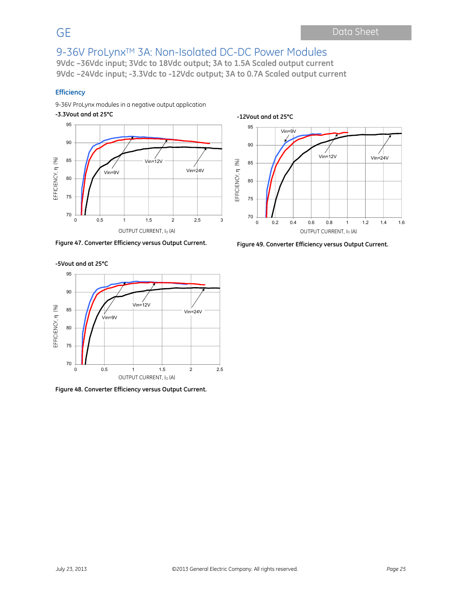 36v prolynx, 3a: non-isolated dc-dc power modules, Data sheet | GE Industrial Solutions 9-36V ProLynx 3A User Manual | Page 25 / 30