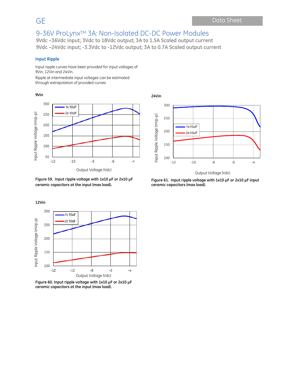 36v prolynx, 3a: non-isolated dc-dc power modules, Data sheet | GE Industrial Solutions 9-36V ProLynx 3A User Manual | Page 28 / 30