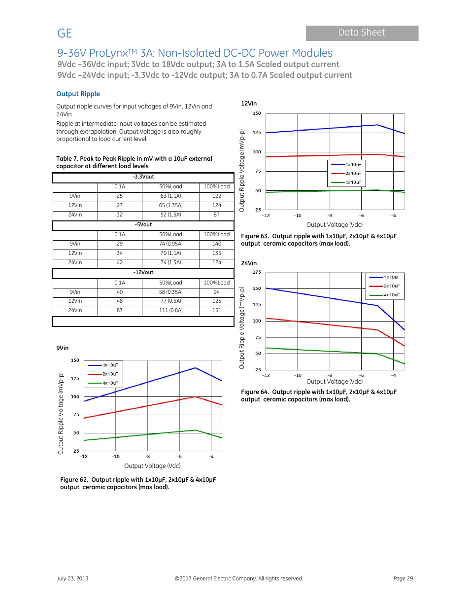 36v prolynx, 3a: non-isolated dc-dc power modules, Data sheet | GE Industrial Solutions 9-36V ProLynx 3A User Manual | Page 29 / 30