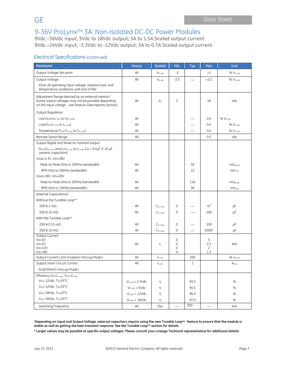 36v prolynx, 3a: non-isolated dc-dc power modules, Data sheet | Electrical specifications | GE Industrial Solutions 9-36V ProLynx 3A User Manual | Page 3 / 30