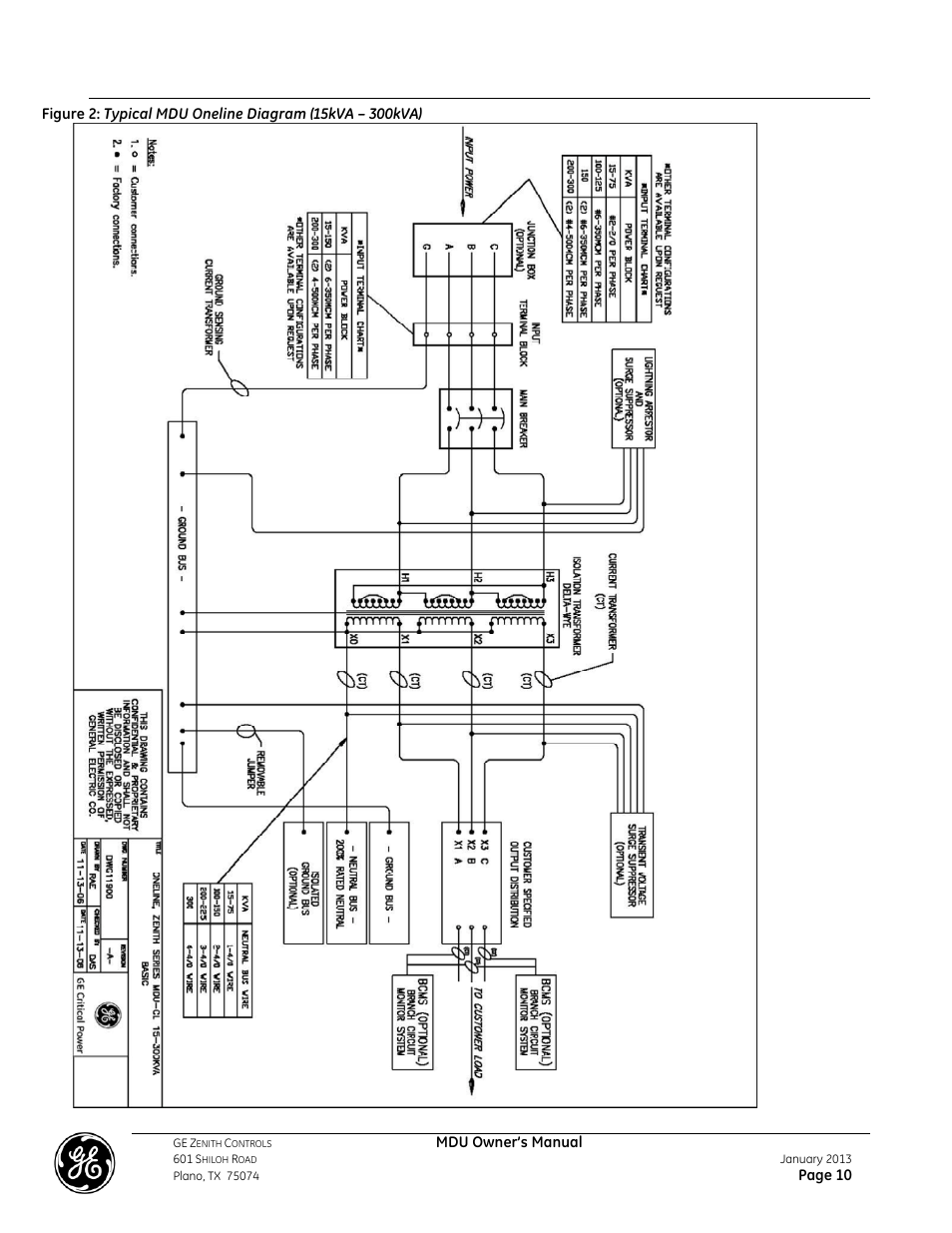 GE Industrial Solutions GE ZENITH SERIES MDU User Manual | Page 10 / 59