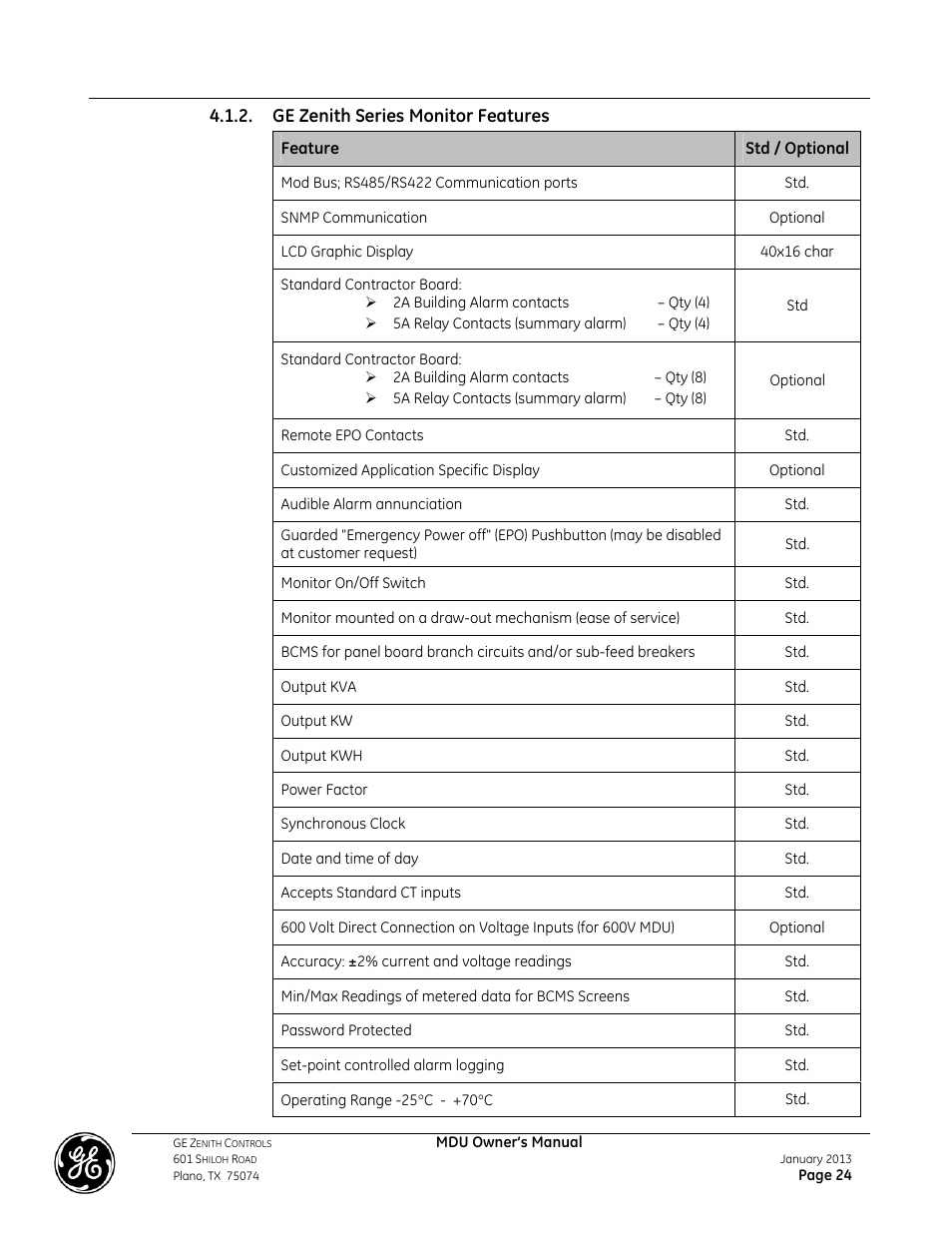 GE Industrial Solutions GE ZENITH SERIES MDU User Manual | Page 24 / 59