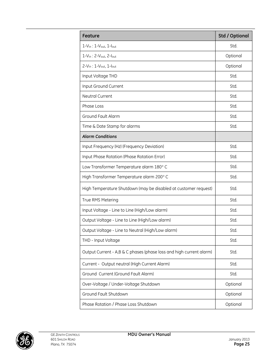 GE Industrial Solutions GE ZENITH SERIES MDU User Manual | Page 25 / 59