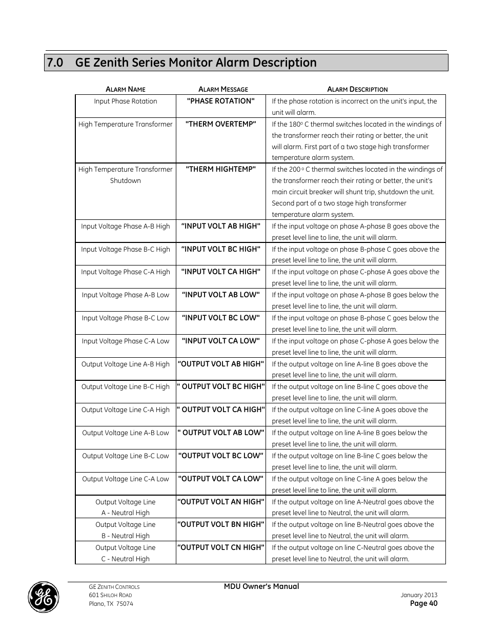 0 ge zenith series monitor alarm description | GE Industrial Solutions GE ZENITH SERIES MDU User Manual | Page 40 / 59