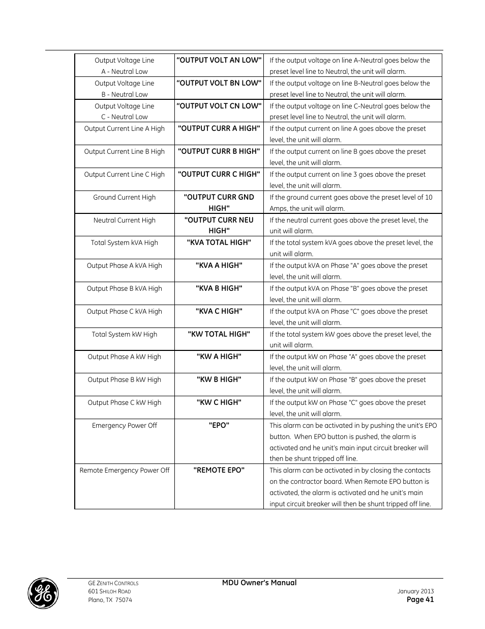 GE Industrial Solutions GE ZENITH SERIES MDU User Manual | Page 41 / 59