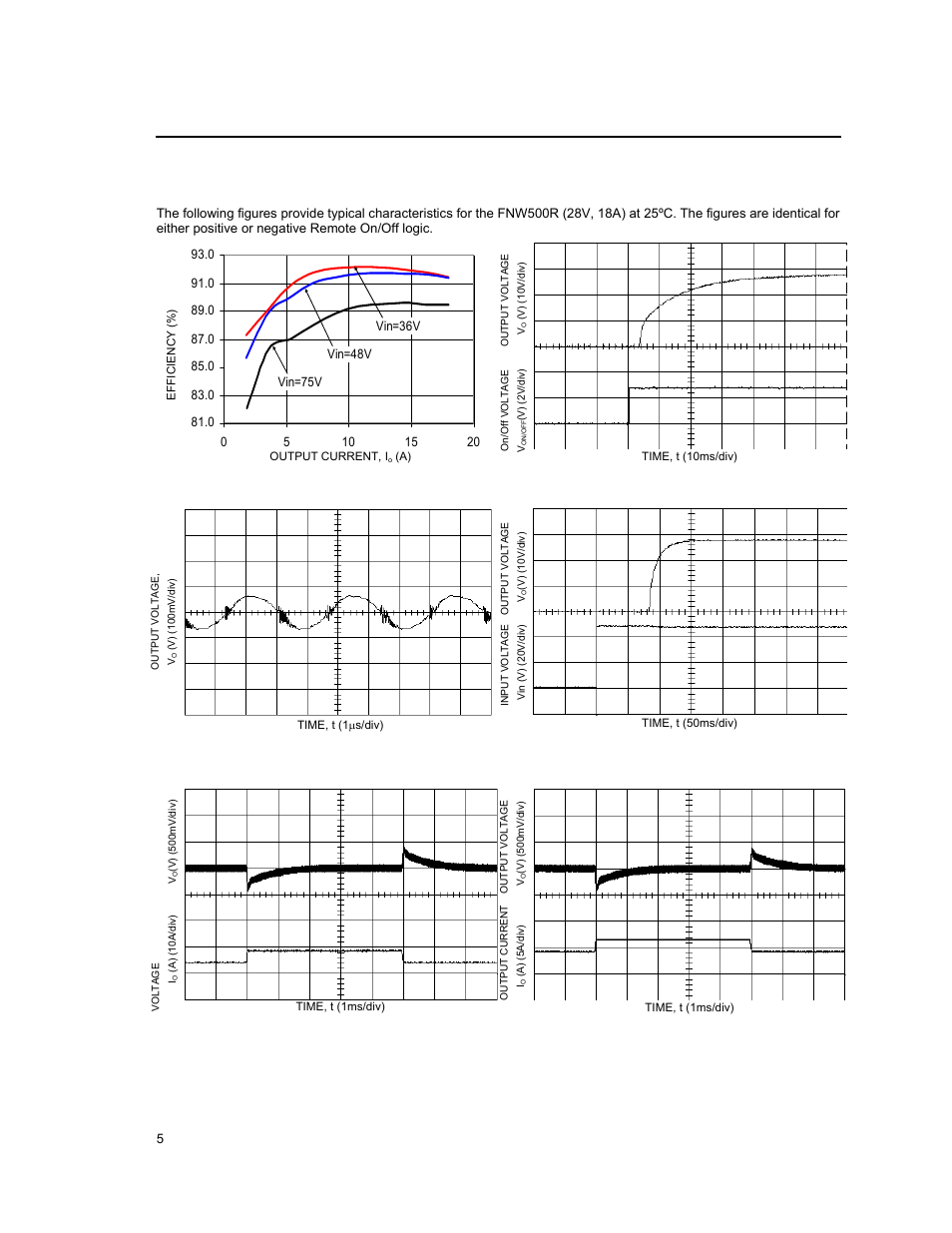 Characteristic curves | GE Industrial Solutions FNW500R Series User Manual | Page 5 / 13