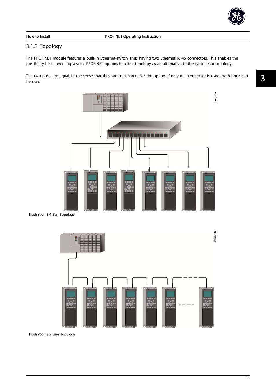 5 topology | GE Industrial Solutions AF-650 GP PROFINET User Manual | Page 12 / 69