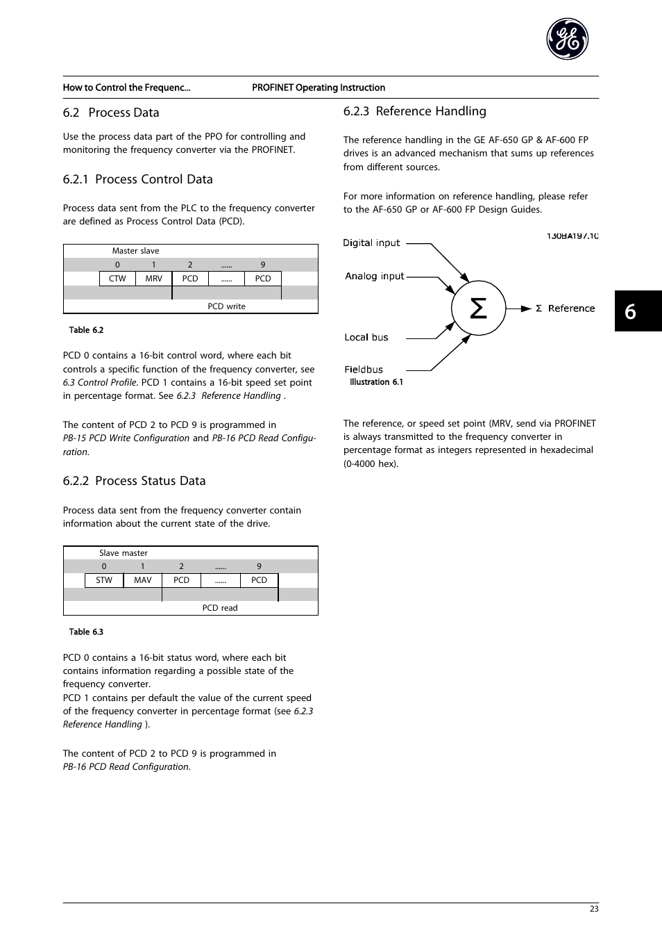 2 process data, 3 reference handling, 1 process control data | 2 process status data | GE Industrial Solutions AF-650 GP PROFINET User Manual | Page 24 / 69