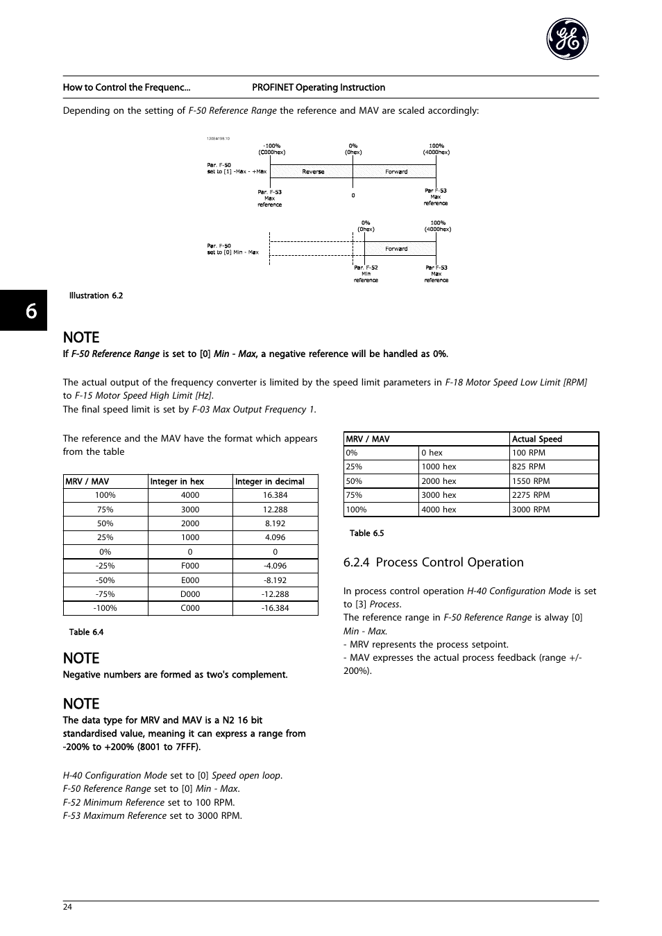 4 process control operation | GE Industrial Solutions AF-650 GP PROFINET User Manual | Page 25 / 69
