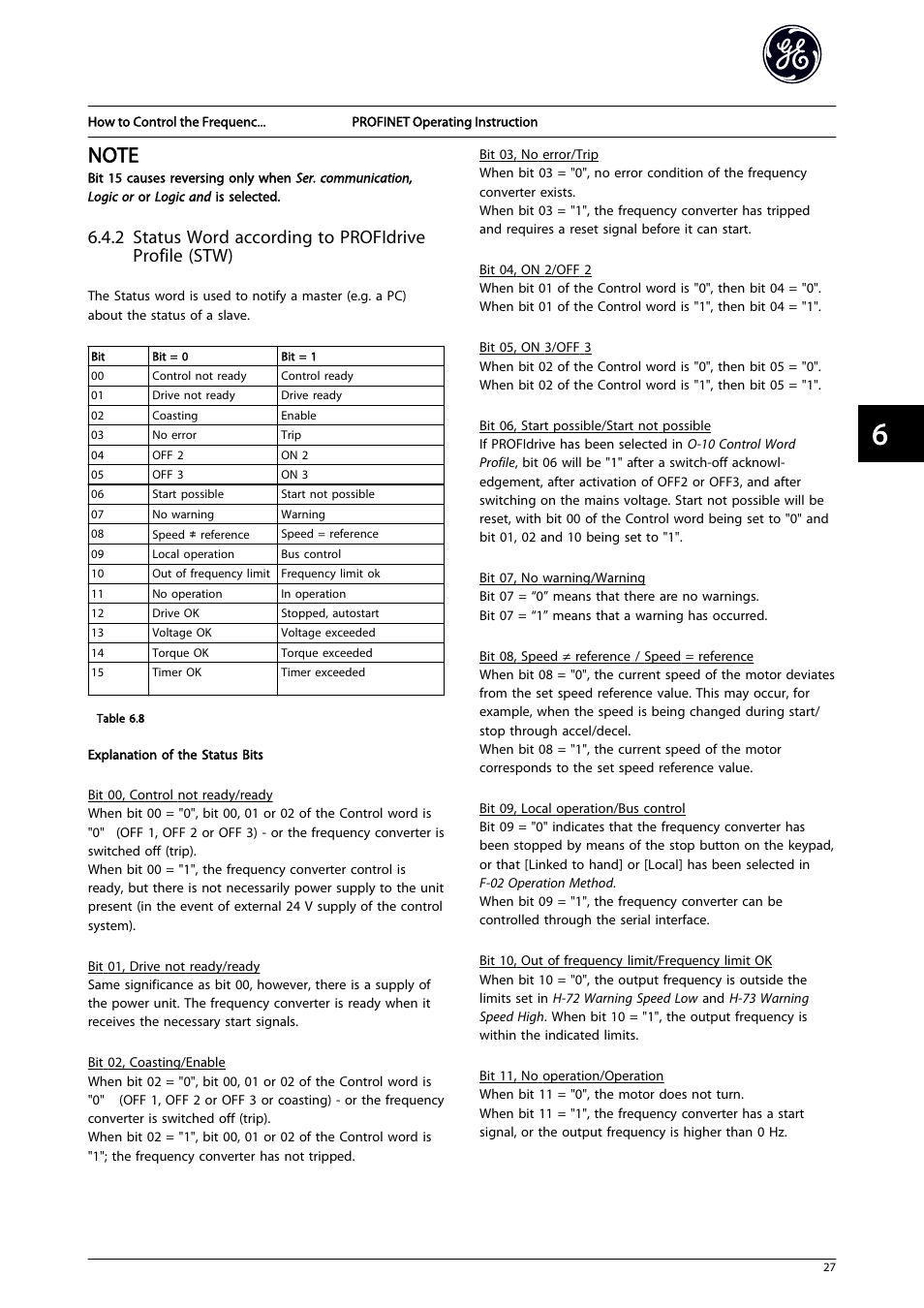 GE Industrial Solutions AF-650 GP PROFINET User Manual | Page 28 / 69