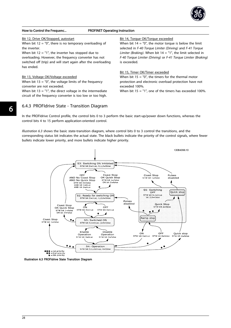 Illustration 6.3, Illustration 6.3 , a | GE Industrial Solutions AF-650 GP PROFINET User Manual | Page 29 / 69