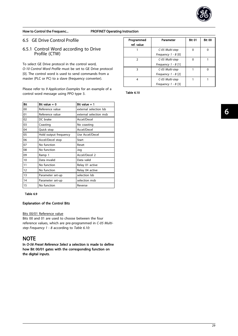 5 ge drive control profile | GE Industrial Solutions AF-650 GP PROFINET User Manual | Page 30 / 69