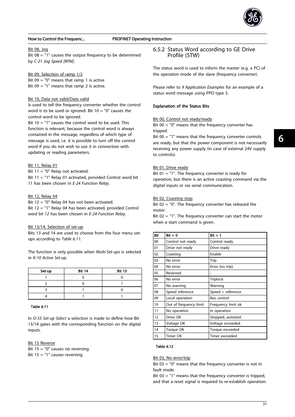 2 status word according to ge drive profile (stw) | GE Industrial Solutions AF-650 GP PROFINET User Manual | Page 32 / 69