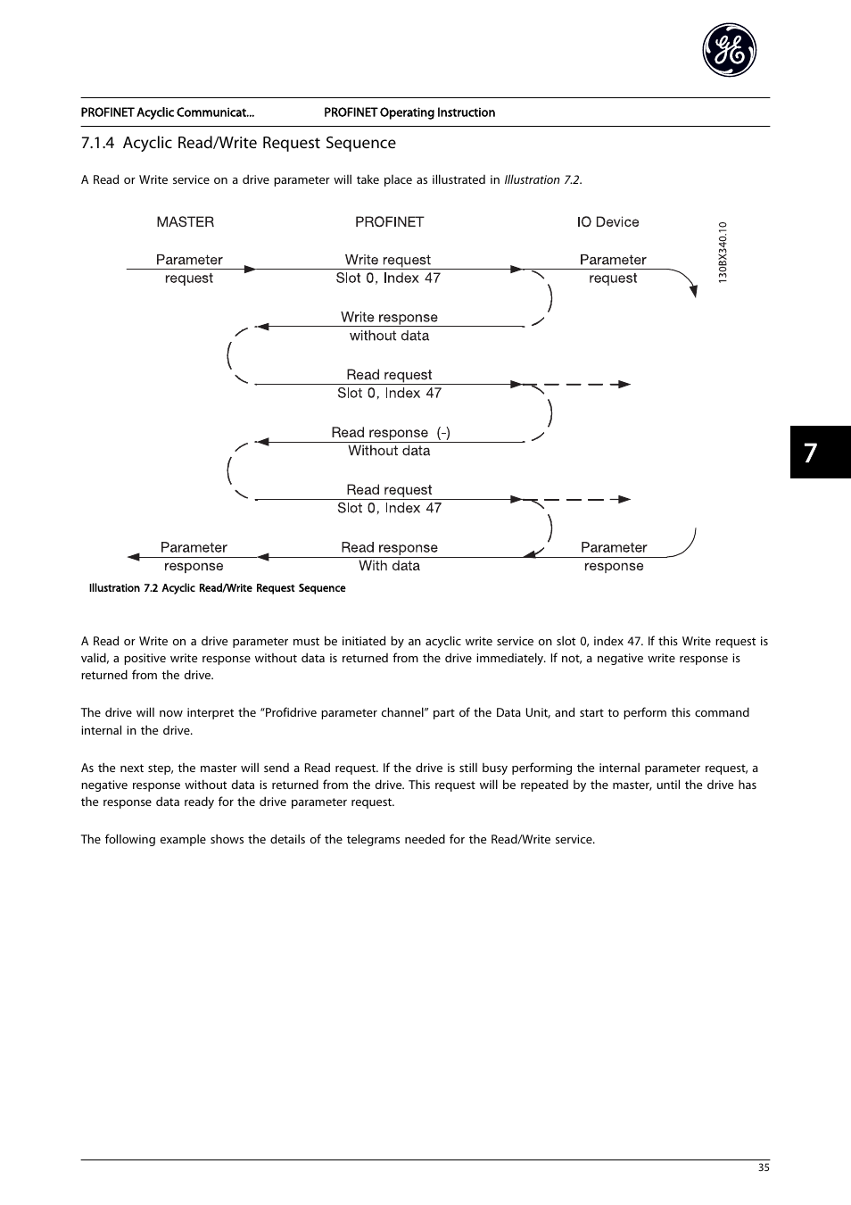 4 acyclic read/write request sequence | GE Industrial Solutions AF-650 GP PROFINET User Manual | Page 36 / 69