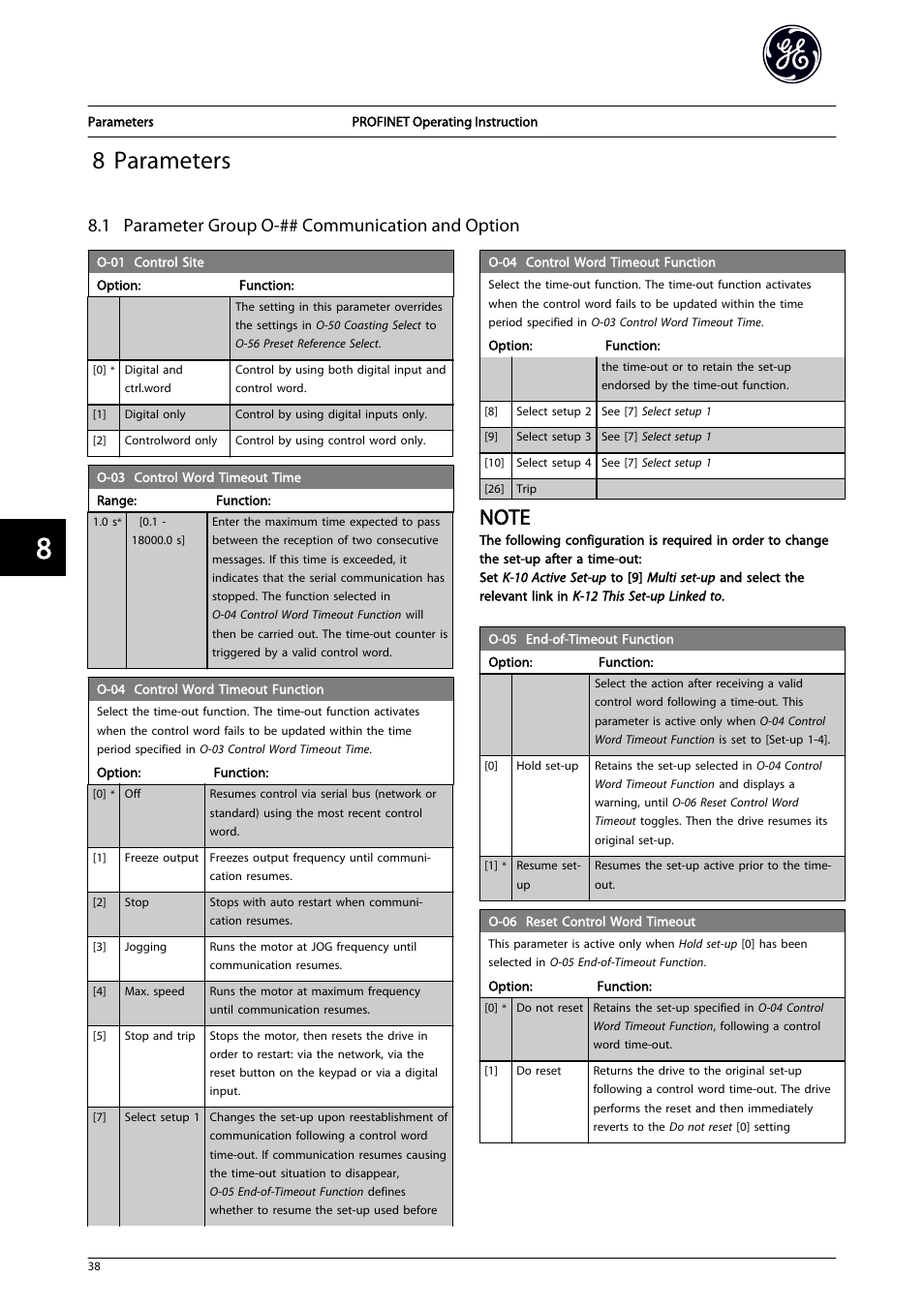 8 parameters, 1 parameter group o-## communication and option | GE Industrial Solutions AF-650 GP PROFINET User Manual | Page 39 / 69