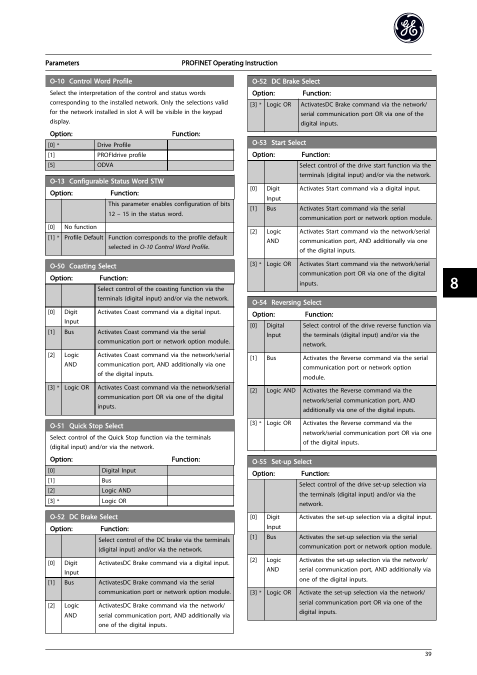 0 coasting select | GE Industrial Solutions AF-650 GP PROFINET User Manual | Page 40 / 69