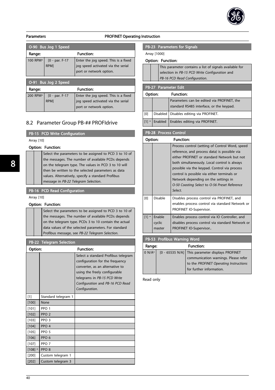 2 parameter group pb-## profidrive | GE Industrial Solutions AF-650 GP PROFINET User Manual | Page 41 / 69