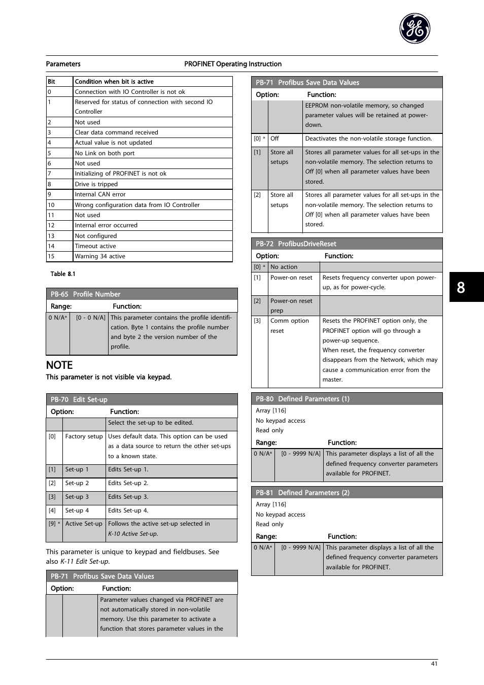 GE Industrial Solutions AF-650 GP PROFINET User Manual | Page 42 / 69