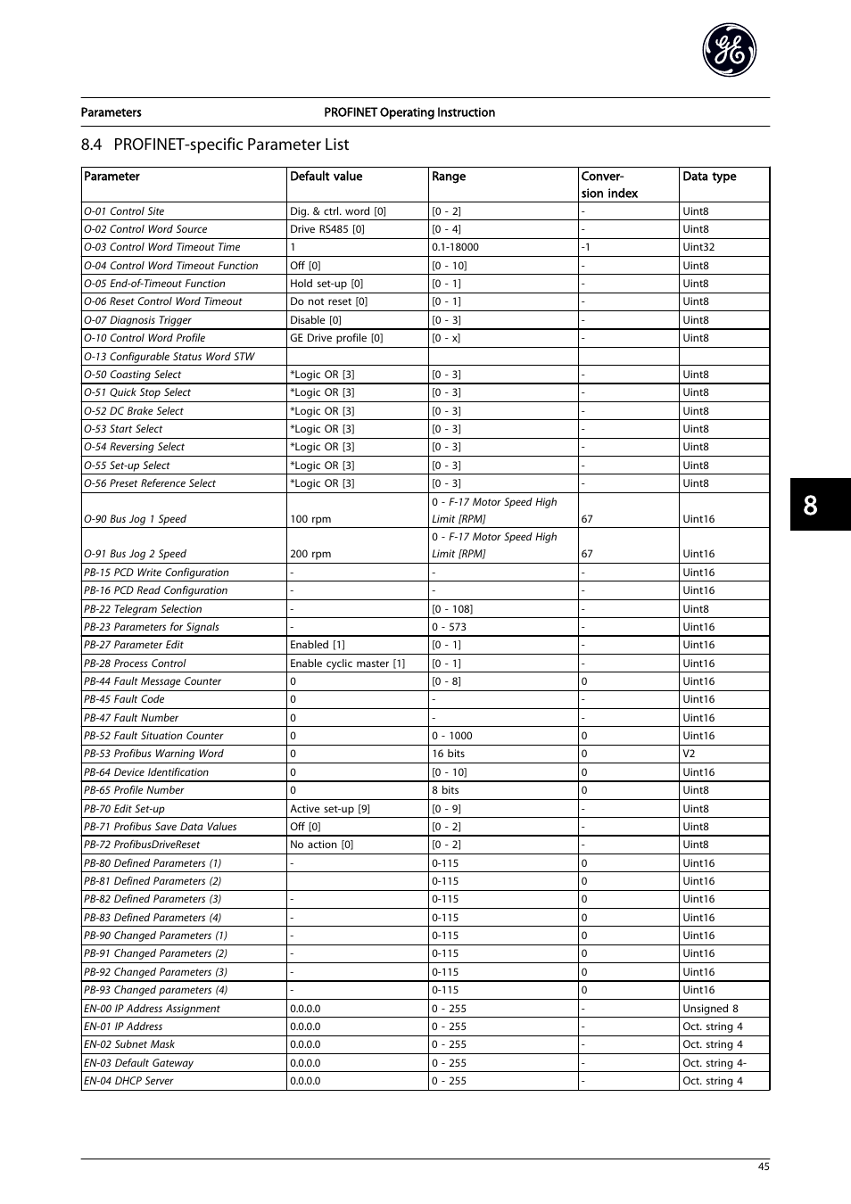 4 profinet-specific parameter list | GE Industrial Solutions AF-650 GP PROFINET User Manual | Page 46 / 69