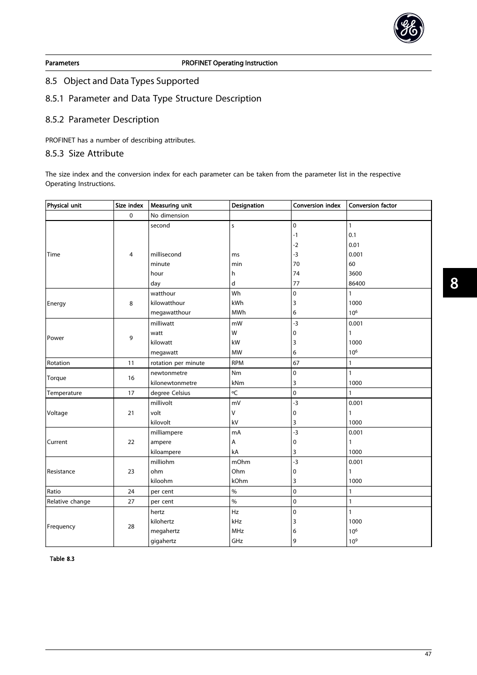 5 object and data types supported, 3 size attribute | GE Industrial Solutions AF-650 GP PROFINET User Manual | Page 48 / 69