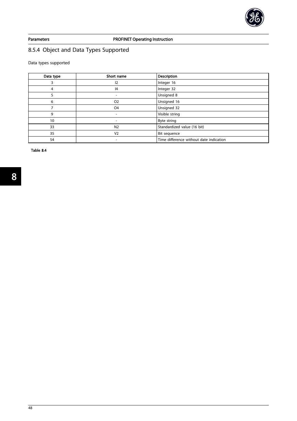 4 object and data types supported | GE Industrial Solutions AF-650 GP PROFINET User Manual | Page 49 / 69
