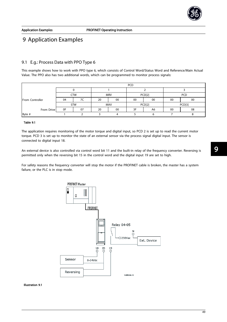9 application examples, 1 e.g.: process data with ppo type 6 | GE Industrial Solutions AF-650 GP PROFINET User Manual | Page 50 / 69
