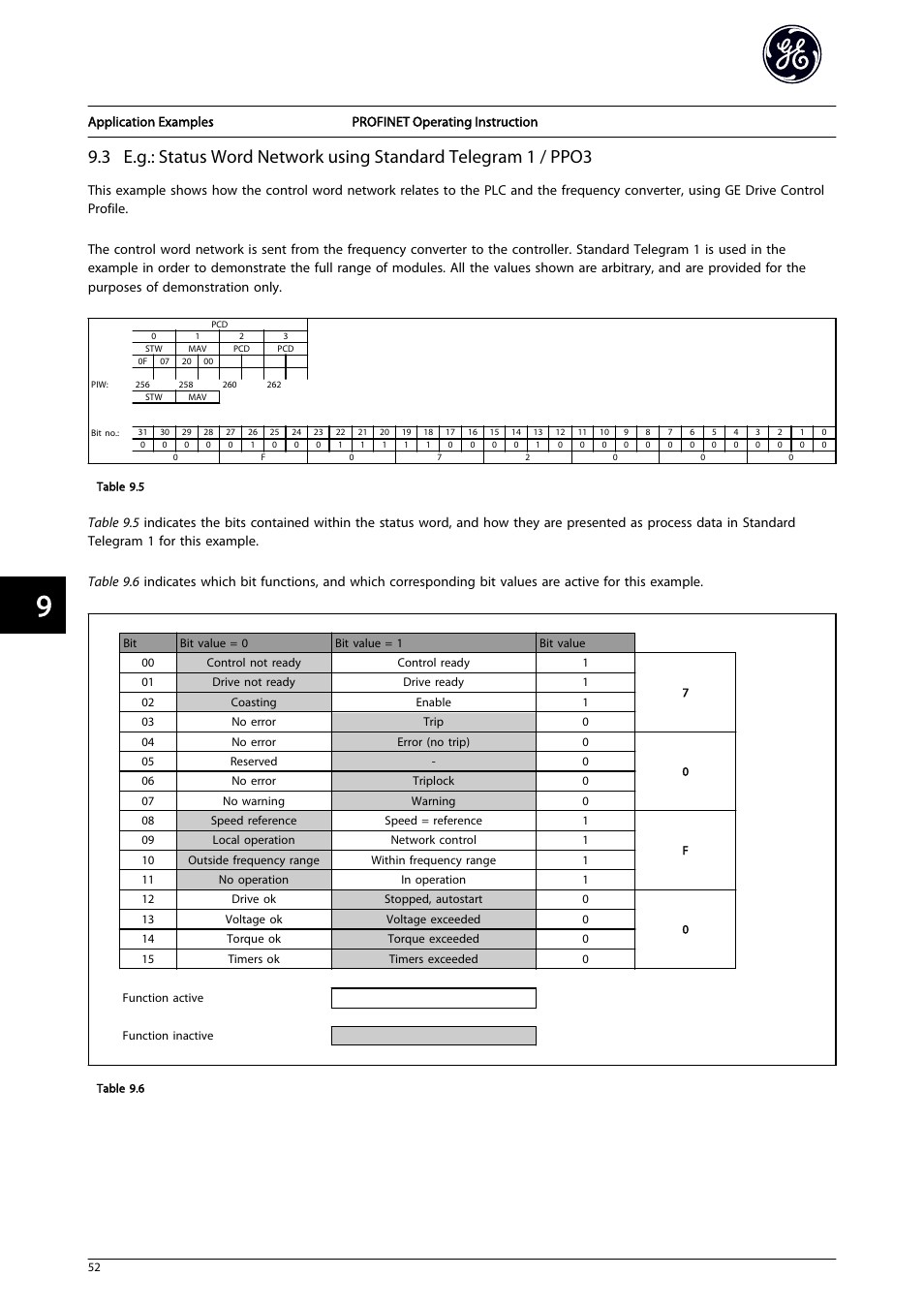 GE Industrial Solutions AF-650 GP PROFINET User Manual | Page 53 / 69