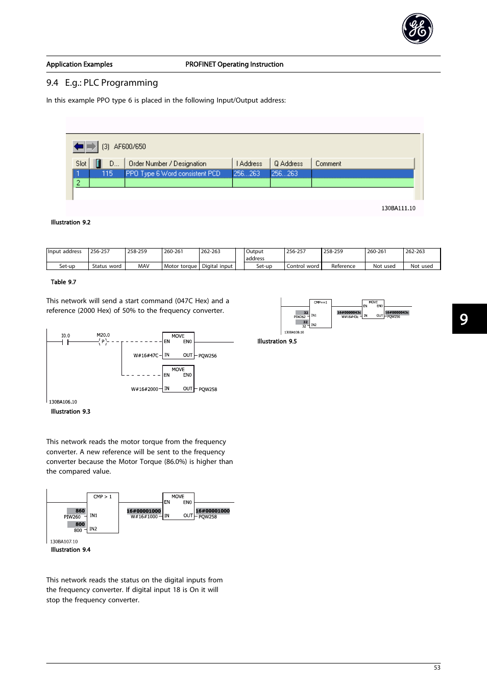 4 e.g.: plc programming | GE Industrial Solutions AF-650 GP PROFINET User Manual | Page 54 / 69