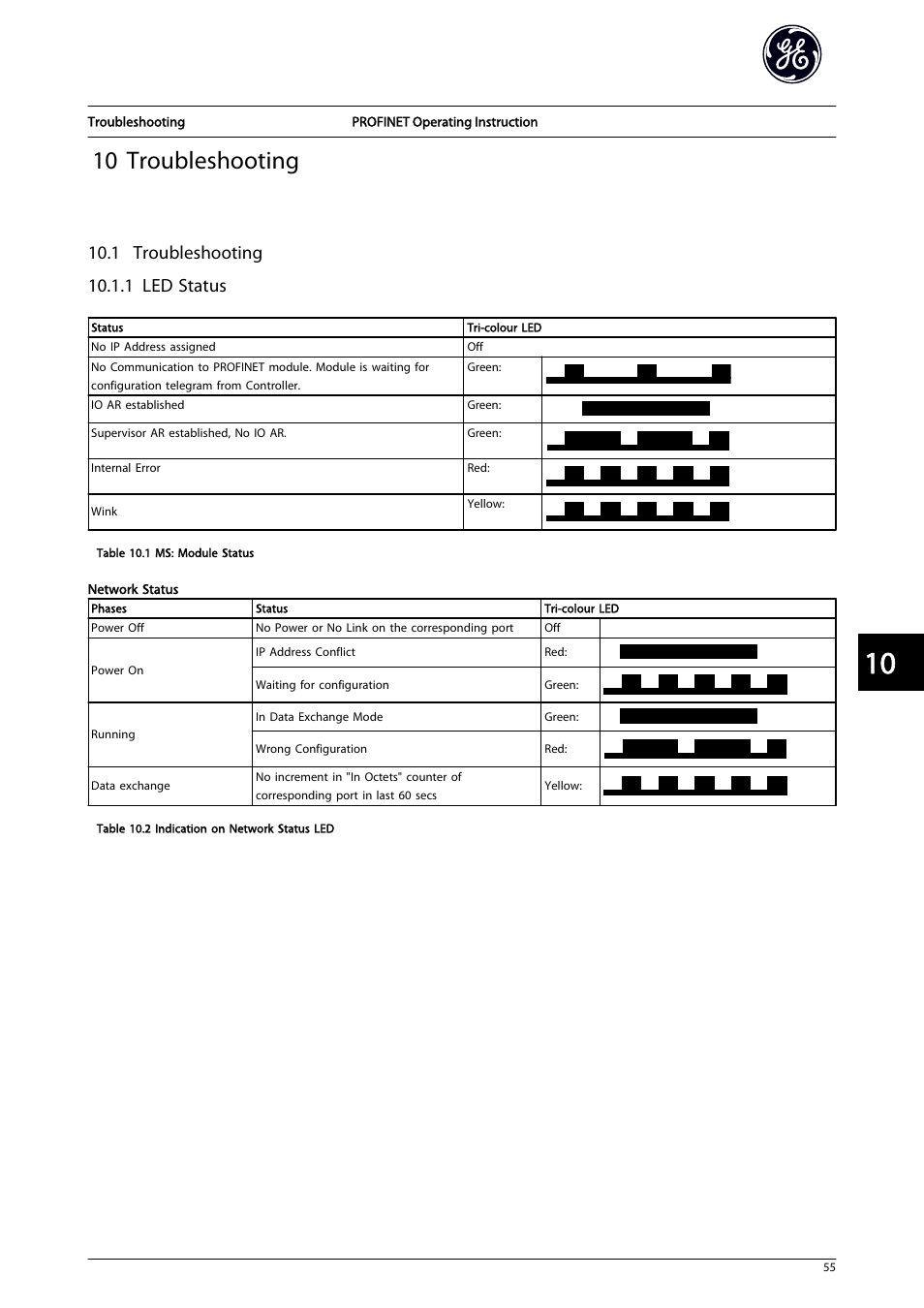 10 troubleshooting, 1 troubleshooting, 1 led status | GE Industrial Solutions AF-650 GP PROFINET User Manual | Page 56 / 69