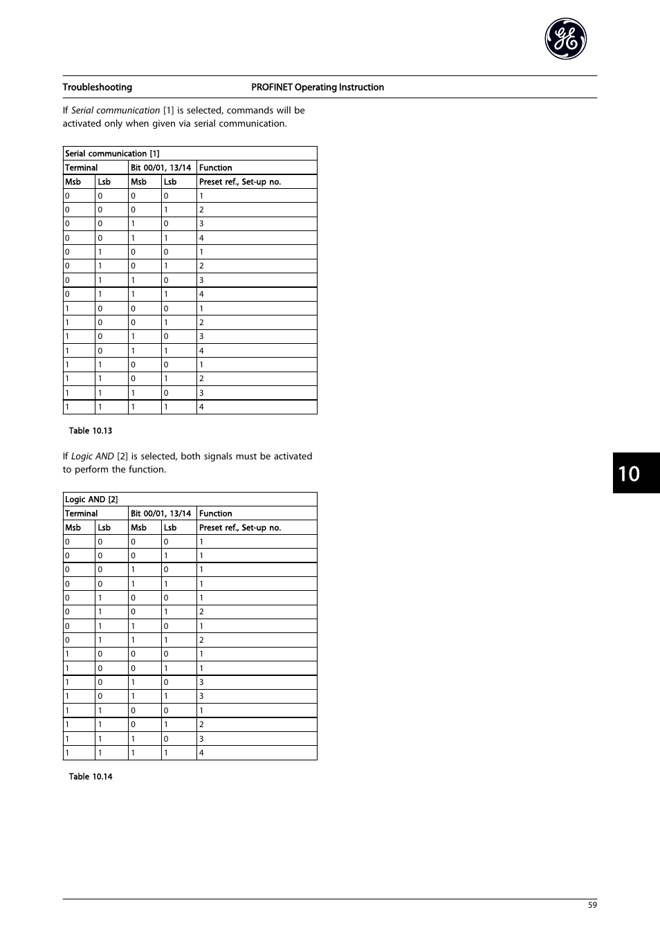 GE Industrial Solutions AF-650 GP PROFINET User Manual | Page 60 / 69