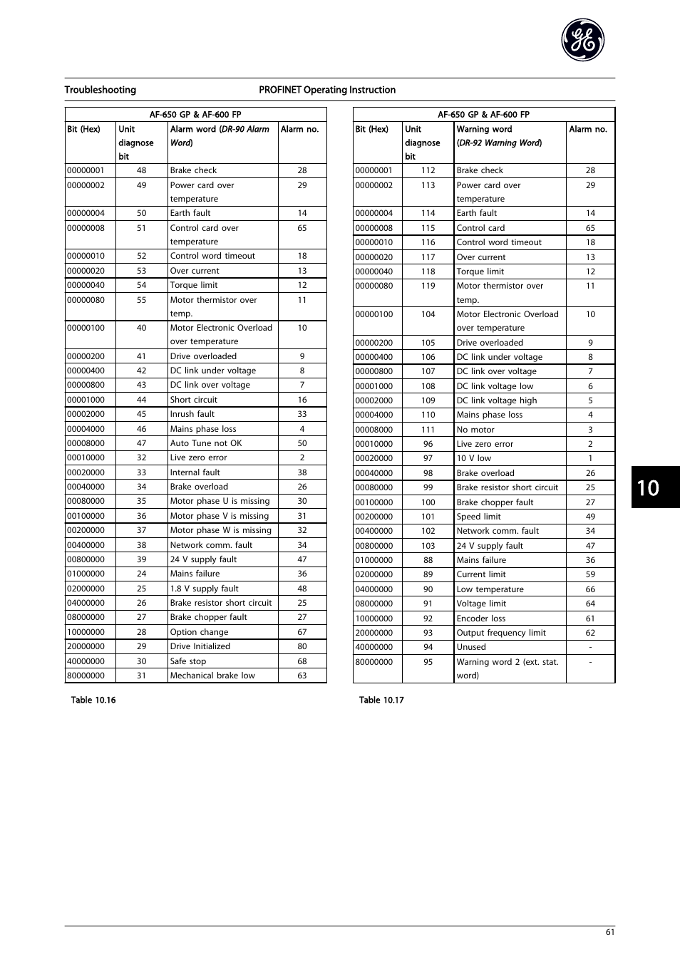GE Industrial Solutions AF-650 GP PROFINET User Manual | Page 62 / 69