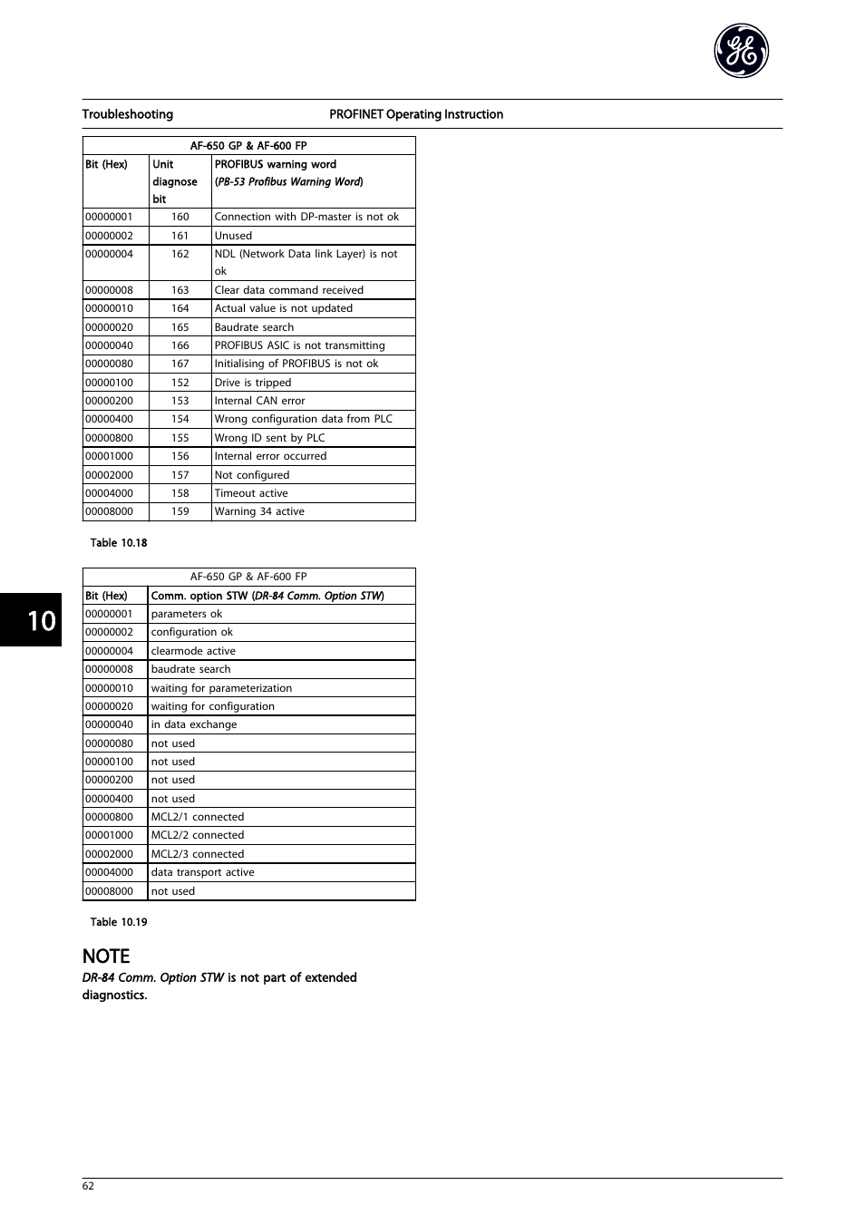 GE Industrial Solutions AF-650 GP PROFINET User Manual | Page 63 / 69