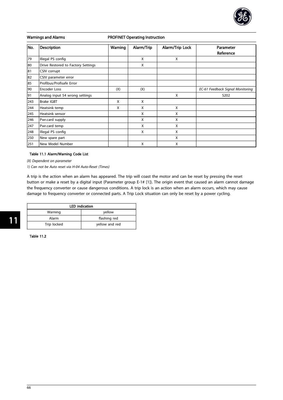 GE Industrial Solutions AF-650 GP PROFINET User Manual | Page 67 / 69