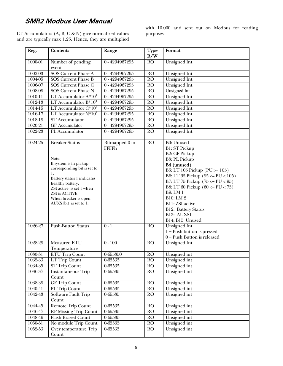 Gf accumulator, Smr2 modbus user manual | GE Industrial Solutions Record Plus FG600 SMR2 Modbus User Manual | Page 11 / 21