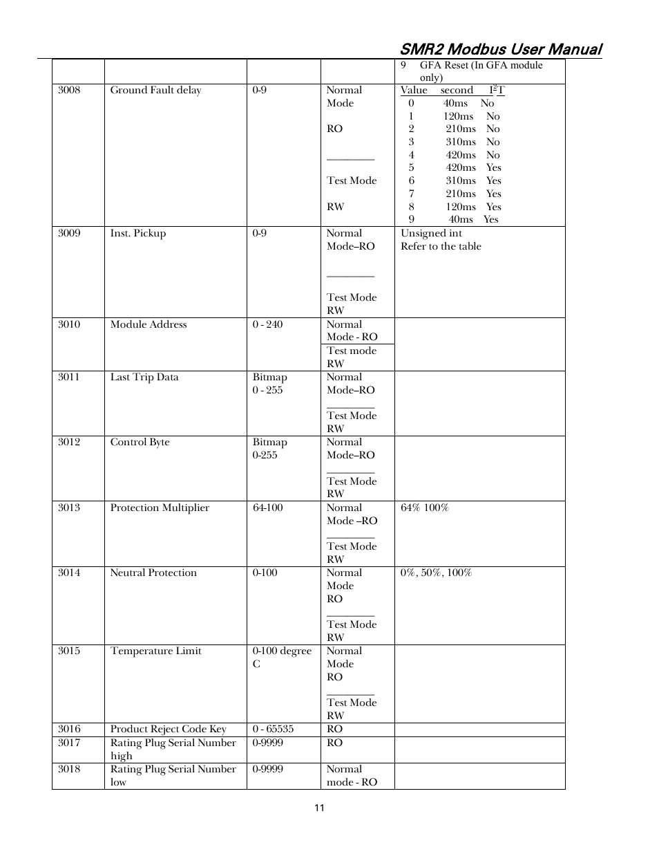 Smr2 modbus user manual | GE Industrial Solutions Record Plus FG600 SMR2 Modbus User Manual | Page 14 / 21